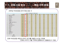 [광고론] 카페베네의 광고 마케팅-7