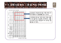 [광고론] 카페베네의 광고 마케팅-8