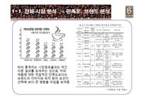 [광고론] 카페베네의 광고 마케팅-9