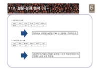[광고론] 카페베네의 광고 마케팅-12