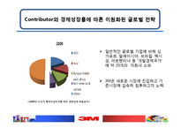 [국제경영전략론] 3M의 글로벌 경영현황분석-11