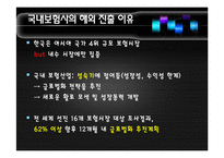 [보험과 리스크관리] 한국 보험사의 해외 진출 현황-3