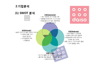 [유통관리] 천원샵 `다이소` 유통전략-6
