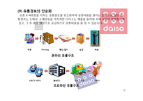 [유통관리] 천원샵 `다이소` 유통전략-13