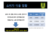 [국제경영] 인터넷쇼핑몰 G마켓 우크라이나 진출 전략-15