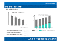 [광고학] 삼성 MOBILE 1위 도약하기 위한 PR캠페인 전략-3