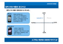 [광고학] 삼성 MOBILE 1위 도약하기 위한 PR캠페인 전략-11