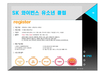 [스포츠 경영] SK와이번스 유소년 클럽 활성화 방안-16