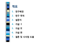 [소비자행동론] `패러디 광고`가 소비자에게 미치는 영향-2