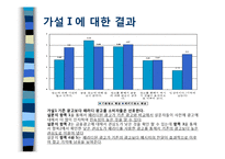 [소비자행동론] `패러디 광고`가 소비자에게 미치는 영향-12