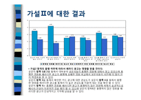 [소비자행동론] `패러디 광고`가 소비자에게 미치는 영향-18