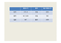 [국제환경] 황사문제의 국제적책임과 해결방안-6
