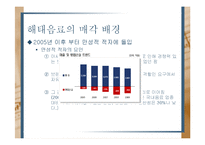 [증권투자론] M&A사례-LG생활건강, 해태음료 인수와 향후 주가 향방 분석-4