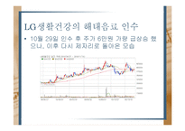 [증권투자론] M&A사례-LG생활건강, 해태음료 인수와 향후 주가 향방 분석-5