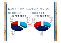 [증권투자론] M&A사례-LG생활건강, 해태음료 인수와 향후 주가 향방 분석-6
