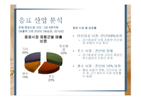 [증권투자론] M&A사례-LG생활건강, 해태음료 인수와 향후 주가 향방 분석-7