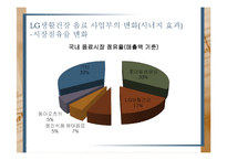 [증권투자론] M&A사례-LG생활건강, 해태음료 인수와 향후 주가 향방 분석-8