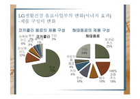 [증권투자론] M&A사례-LG생활건강, 해태음료 인수와 향후 주가 향방 분석-9