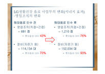 [증권투자론] M&A사례-LG생활건강, 해태음료 인수와 향후 주가 향방 분석-11