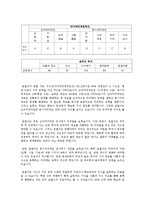 [아동심리] 아동 지능검사 평가-2