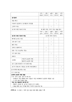 [아동심리] 아동 지능검사 평가-6
