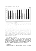 [사회문제론] 우리나라의 비정규직-외국인 비정규직 문제 연구-4