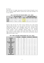 사람과 도시-인구이동과 Q값 보고서-6