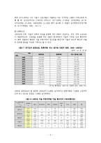 사람과 도시-인구이동과 Q값 보고서-7