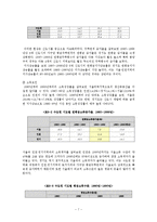 사람과 도시-인구이동과 Q값 보고서-9