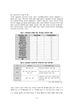 사람과 도시-인구이동과 Q값 보고서-12