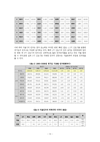 사람과 도시-인구이동과 Q값 보고서-15