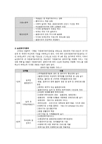 [가족복지] 다문화가족 지원 서비스-7