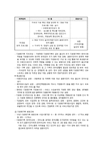 [가족복지] 다문화가족 지원 서비스-12