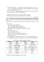 [가족복지] 다문화가족 지원 서비스-13
