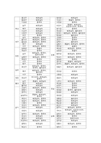 [가족복지] 다문화가족 지원 서비스-14