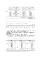 [가족복지] 다문화가족 지원 서비스-15