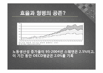 [국제 정치 경제학] 스웨덴 모델의 실제와 적용-스웨덴 모델로 본 효율성과 형평성의 공존-8