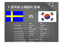 [국제 정치 경제학] 스웨덴 모델의 실제와 적용-스웨덴 모델로 본 효율성과 형평성의 공존-18