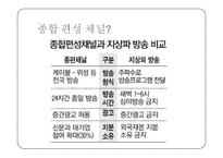 [언론제도] 종합 편성 채널-2
