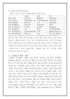 [국제 정치 경제학] 스웨덴 모델의 실제와 적용-스웨덴 모델로 본 효율성과 형평성의 공존-11