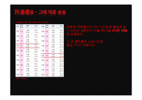 대한민국 고속철도 KTX를 통해 바라본 지역이기주의 관행과 손실-11