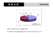 [사회문제론] 문화와 사회-14