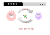 [사회문제론] 문화와 사회-15