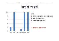 [매스컴과 현대사회] 아줌마, 대중가요 그리고 현대사회-4