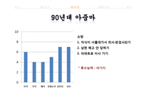 [매스컴과 현대사회] 아줌마, 대중가요 그리고 현대사회-10