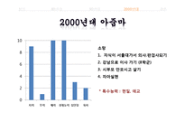 [매스컴과 현대사회] 아줌마, 대중가요 그리고 현대사회-16