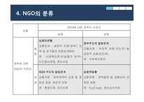 [현대사회와 행정] 한국 NGO와 그 위기-6