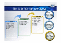 [중국 대외관계의 이해] 1979년 미중수교 및 개혁개방-10