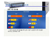한국의 IT산업-한국인의 지혜-19