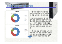 한국의 IT산업-한국인의 지혜-20
